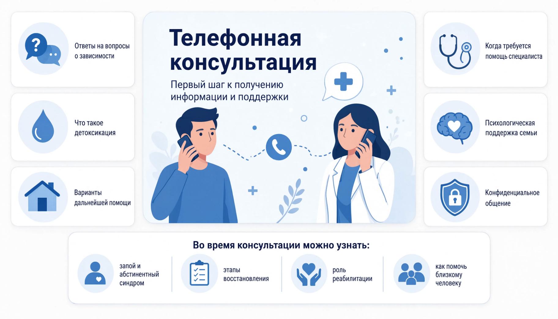 Инфографика о возможностях телефонной консультации при алкогольной и наркотической зависимости